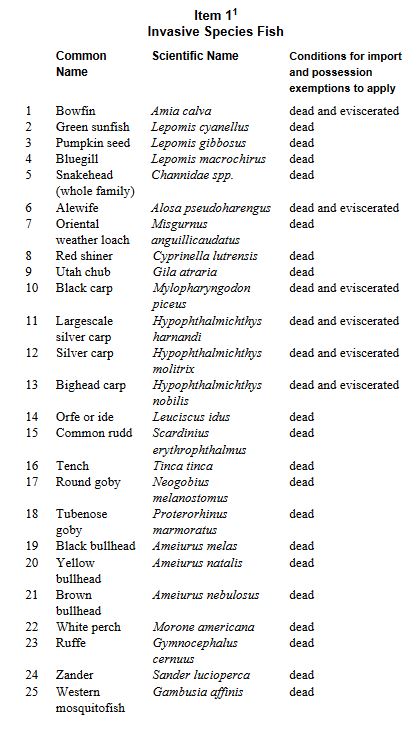 List of the 25 invasive fish species that are prohibited in Alberta, taken from the Fisheries (Alberta) Act.